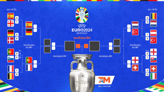 อัพเดทผลการแข่งขัน ยูโร 2024 ประจำวัน รอบ 16 ทีม