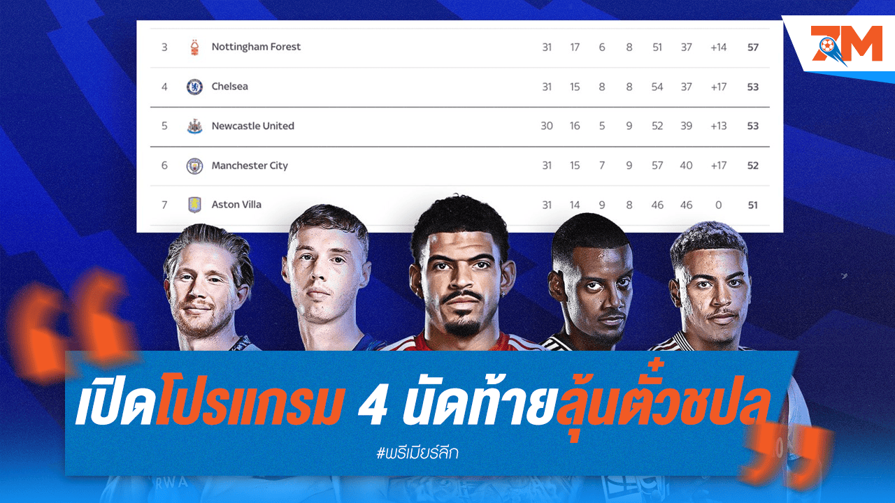 4 ทีมสุดท้าย ลุ้น UCL ใครเจอศึกหนัก?